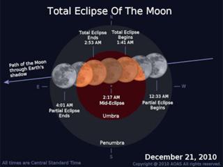 Lunar Eclipse To Appear Monday Night