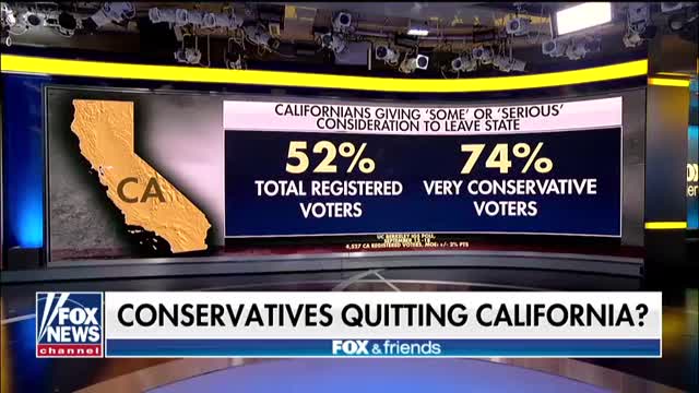 New poll shows conservatives are considering leaving California