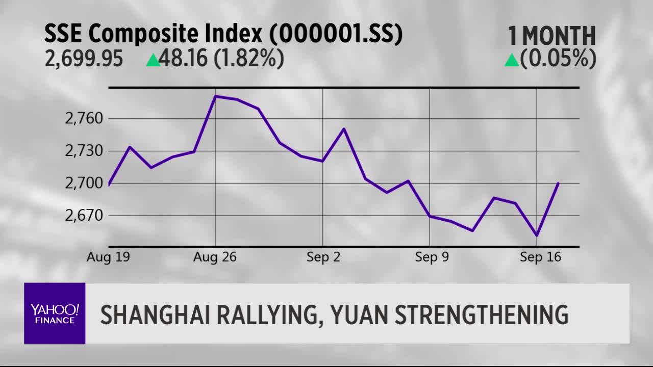Yahoo Finance Shanghai Index Chart